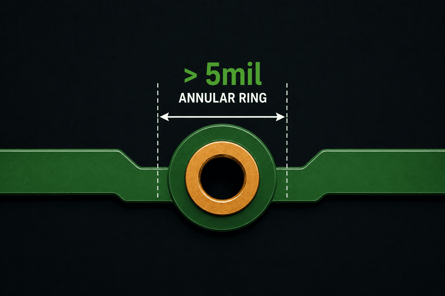 Your Annular Ring Is Too Tight